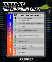 DIALED-RC Version 5T 1/8 Truck Tires (4)